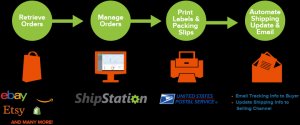 how-shipstation-works-partnerpage-usps-01